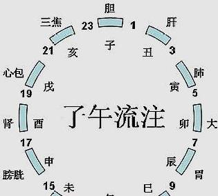 能量|营养师：这样吃营养早餐，远离三高、和胆结石、胃肠疾病的关键