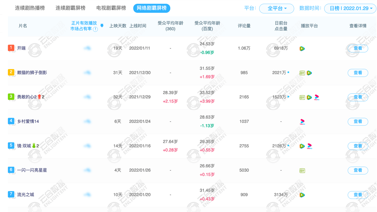 东北|乡村爱情拍到第14部 长寿秘诀是什么？