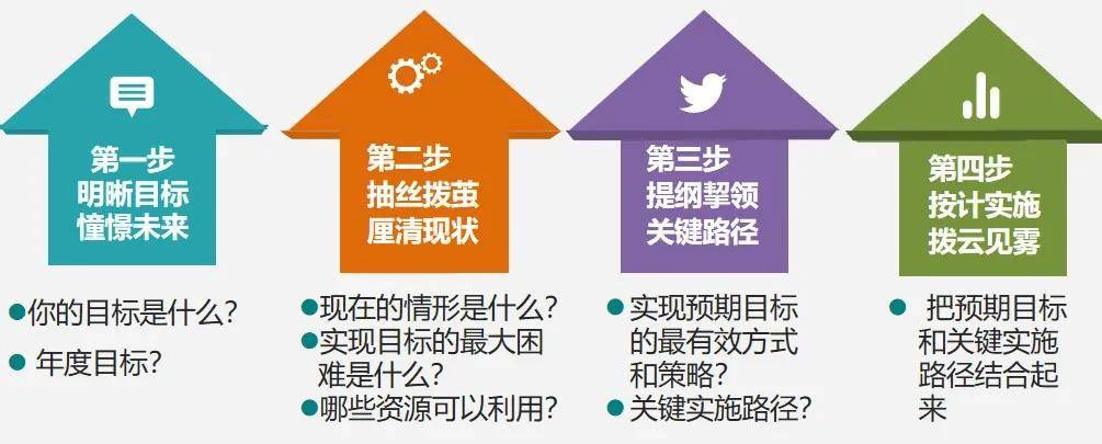 心灵驿站(第15期)|| 如何制定行动计划?_目标_Know-How_一个人