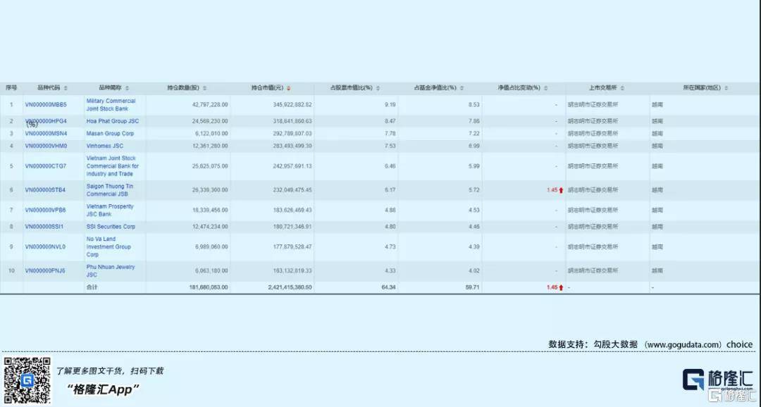 投资|越南不止有足球，还有五年涨超100%的指数！