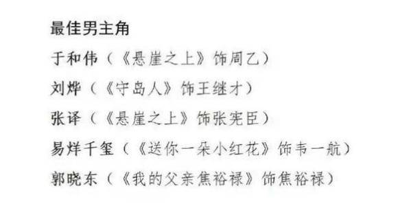 电影|国民弟弟谁能杀出重围？刘昊然易烊千玺领跑春节档，吴磊人气高