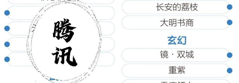 演技|仙侠101优酷打出“王炸”牌：4部剧待播，任嘉伦成毅或是爆款预定