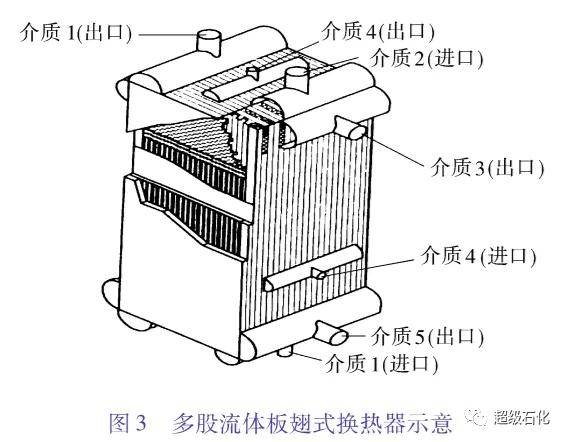 板式换热器图解图片