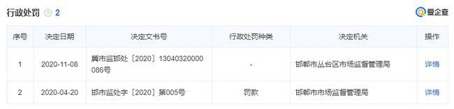 整形女子整容失败导致鼻子歪斜，事发邯郸维多利亚整形美容