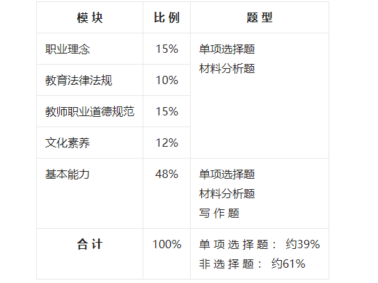 幼兒教師資格證考試大綱綜合素質