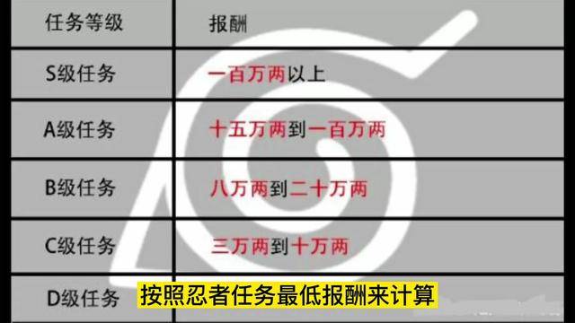 套路|火影：纲手那么能赌，那她的钱哪来的？