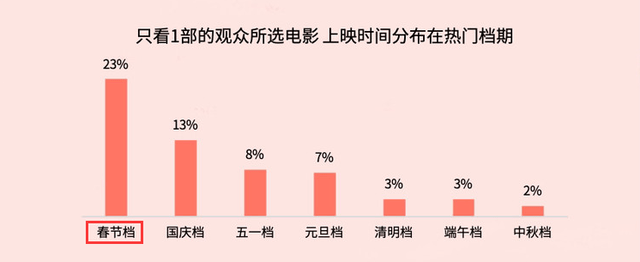 喜剧|连跌5天，单日票房掉到仅剩1900万，韩寒《四海》为何这般落魄？