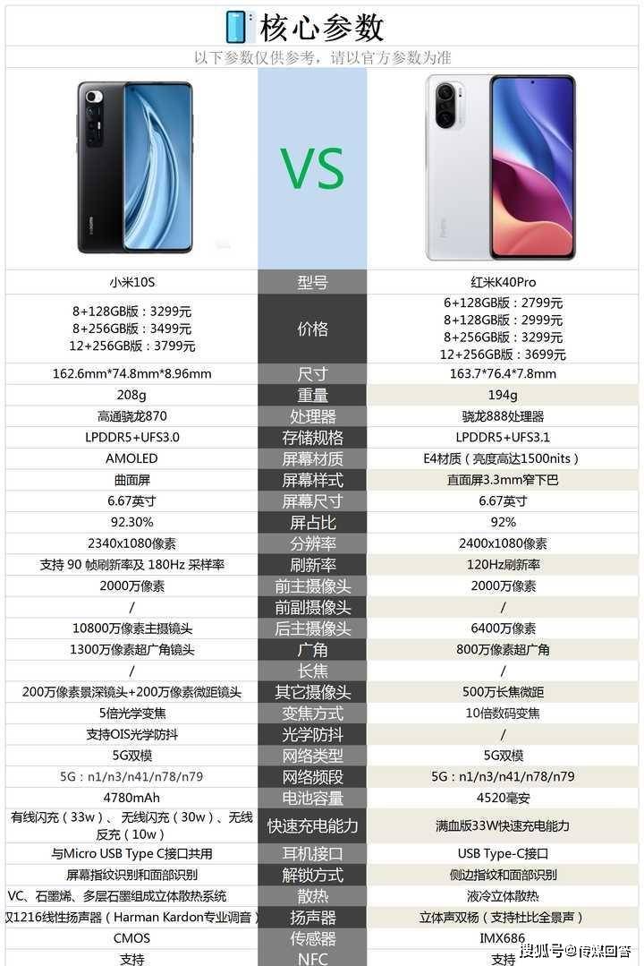 原创小米10s和红米k40pro相比较该如何选