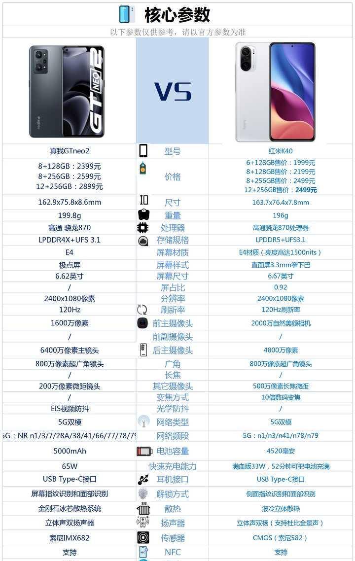原創真我gtneo2和紅米k40相比較該如何選