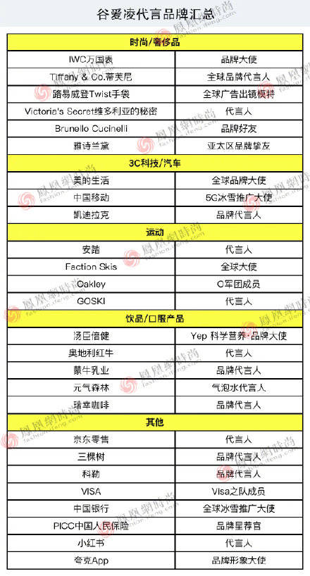 谷爱凌夺冠受访高情商发言谈球吧体育圈粉手握20个代言远超一线明星(图3)