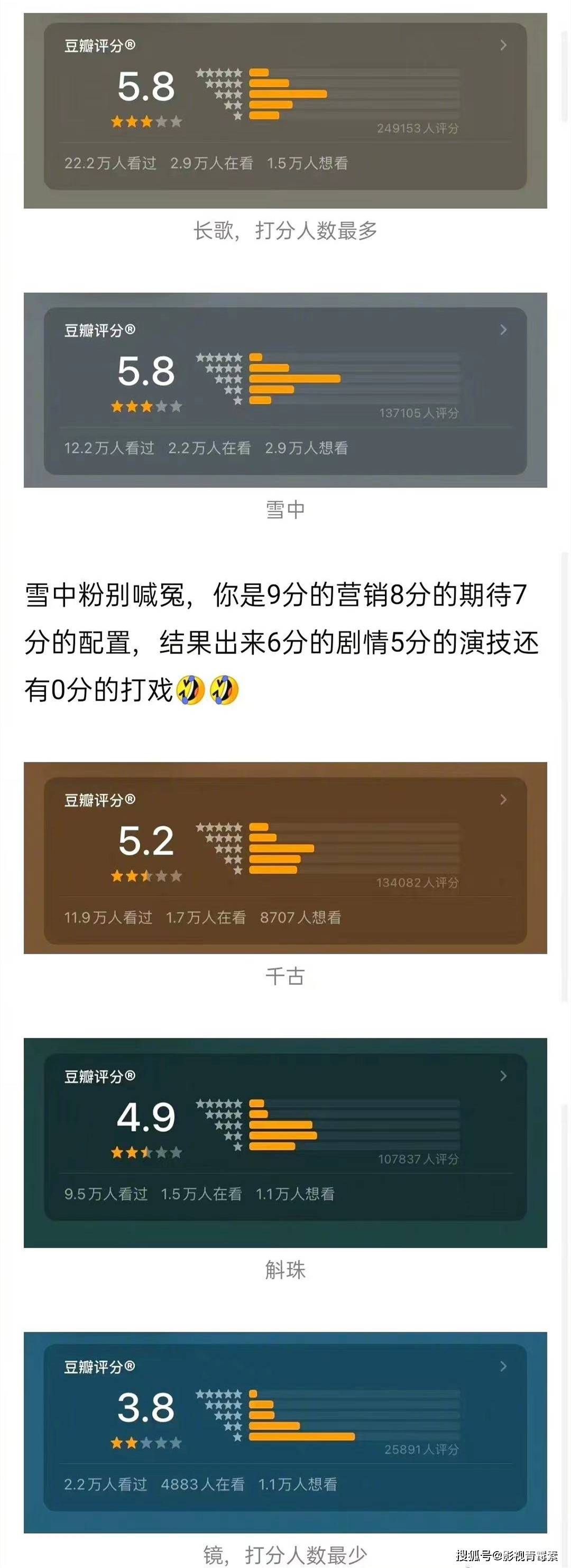 时代|《镜·双城》豆瓣评分3.8分，热度也不高，属于李易峰的时代过去了