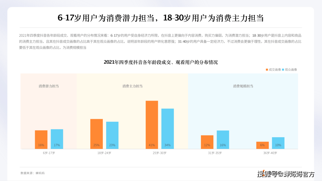 抖音2021年数据图片