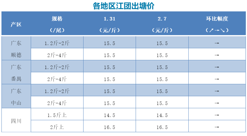 多少斤算正常范围 752c02ddb1c2470992b709aa8bcffab7.png