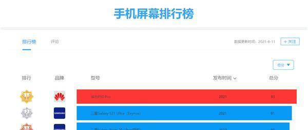 手机屏幕分辨率排行榜_比iPhone高50%热门手机屏幕清晰度排行(2)