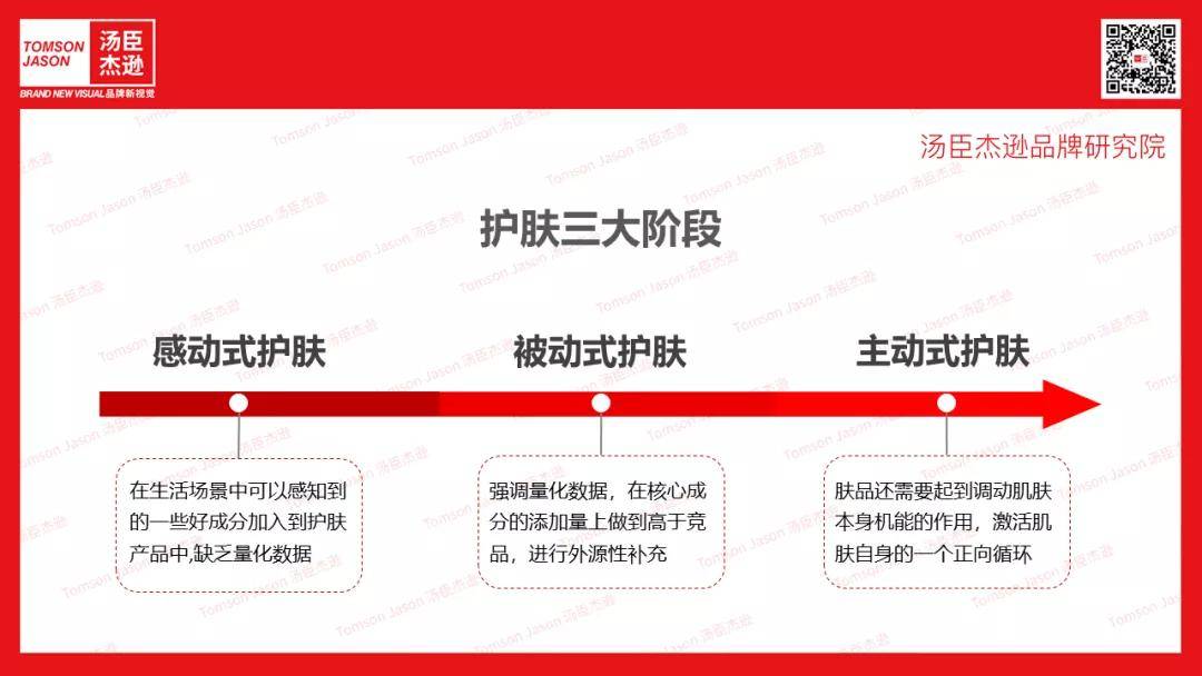 Brand汤臣杰逊CEO刘威：野兽代码|内源性护肤满足年轻消费者进阶护肤需求