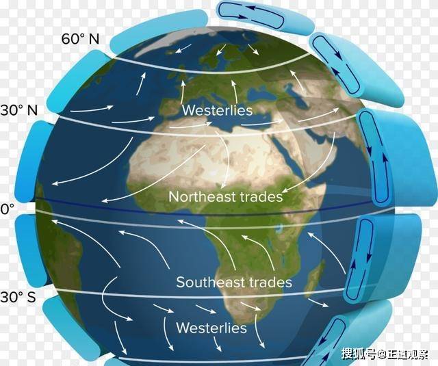 青藏高原的隆起是造成南亚和东亚季风气候的主要原因.