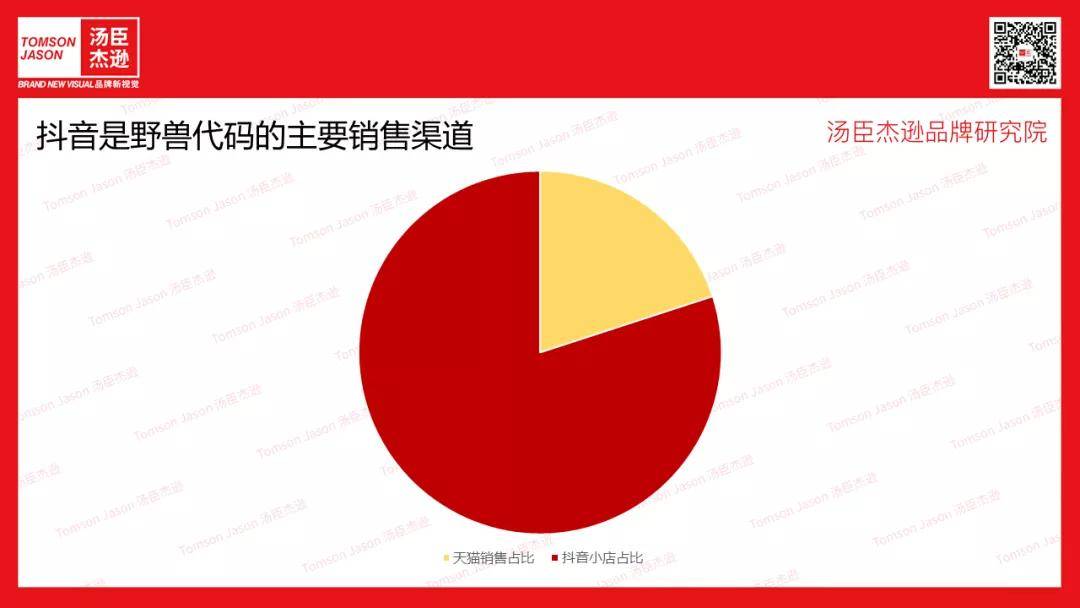 Brand汤臣杰逊CEO刘威：野兽代码|内源性护肤满足年轻消费者进阶护肤需求