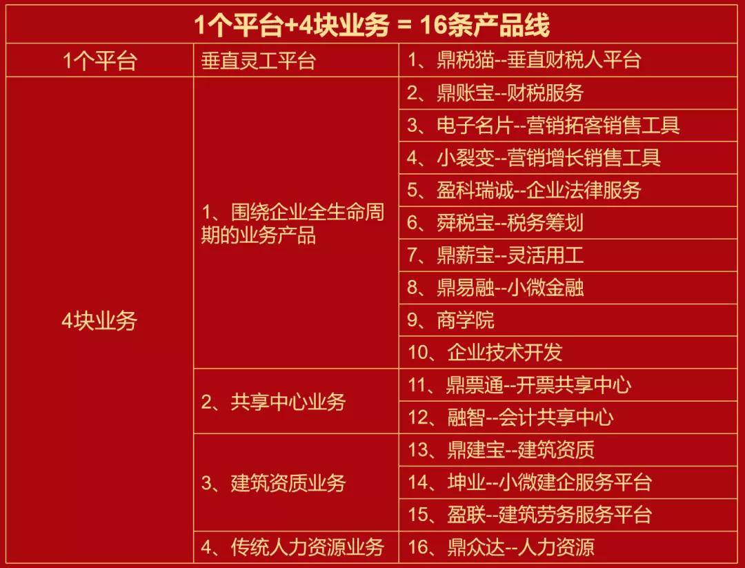 华灏服务器事业部究竟承担哪些关键任务？  第1张