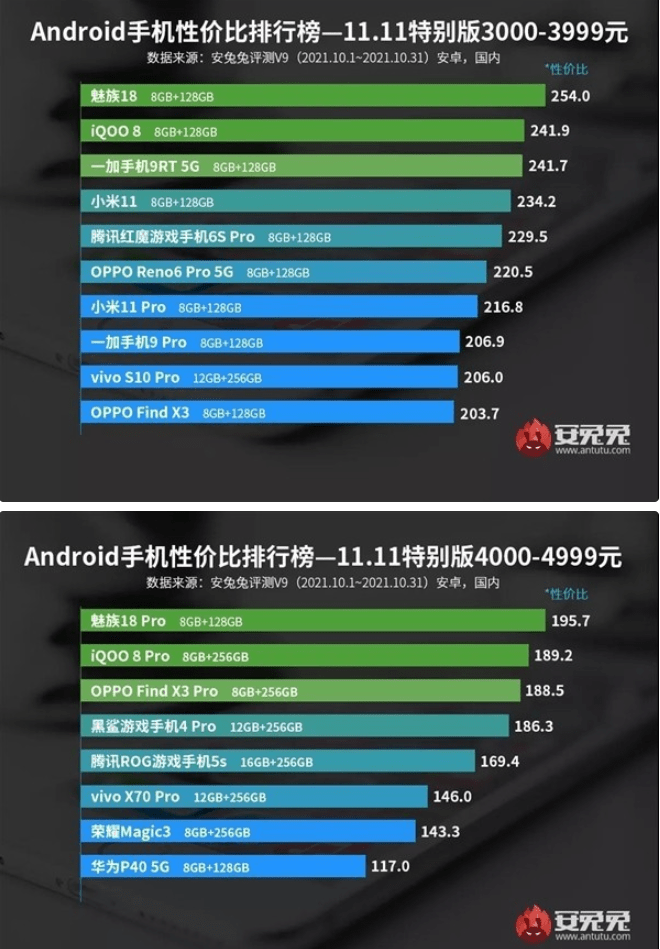 手机|颜值即正义，iPhone14终于“剪掉”刘海，网友表示审美还需提升