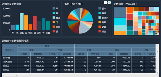 百利携手葡萄城，嵌入式BI让千万家商超零售数据分析更轻松！