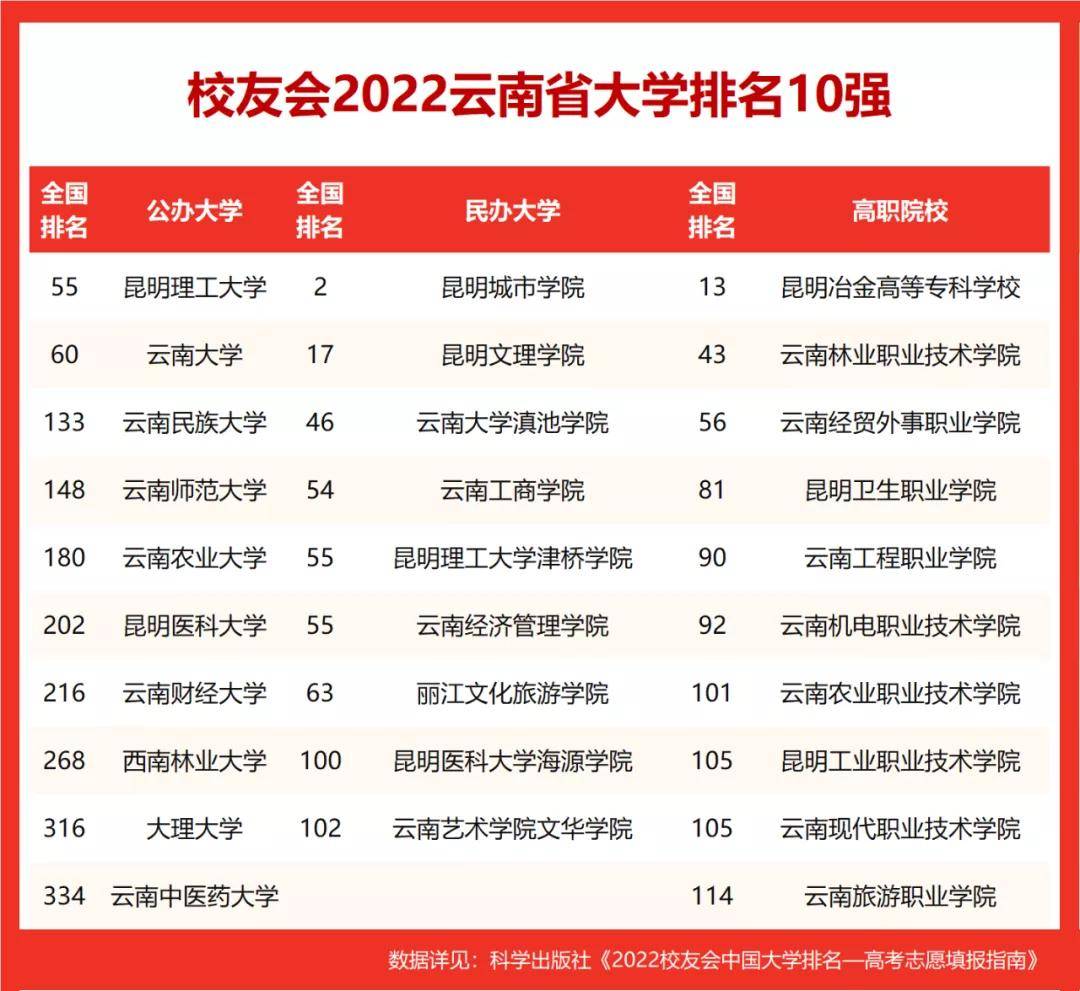 全国专科院校排行榜_2021全国专科学校排名出炉,深圳排名第一,杭州技术学院进入前十