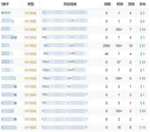 抖音SEO排名的3个核心秘密