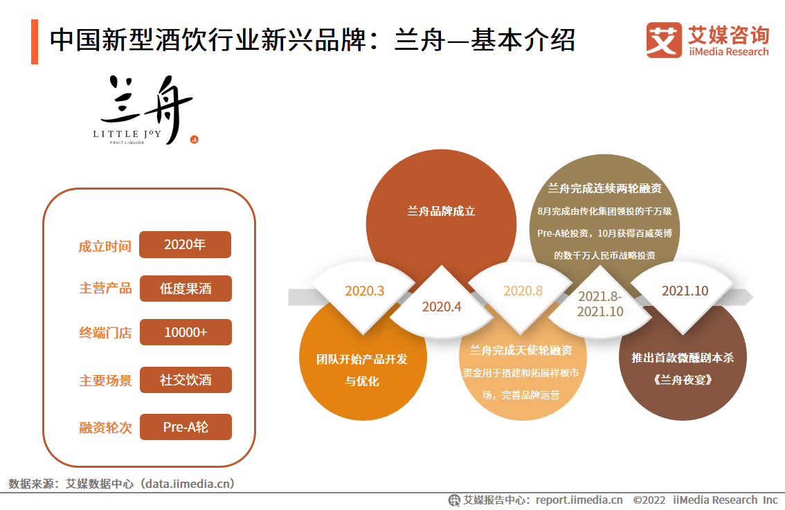 艾媒咨询20212022年中国低度酒行业现状与发展趋势研究报告