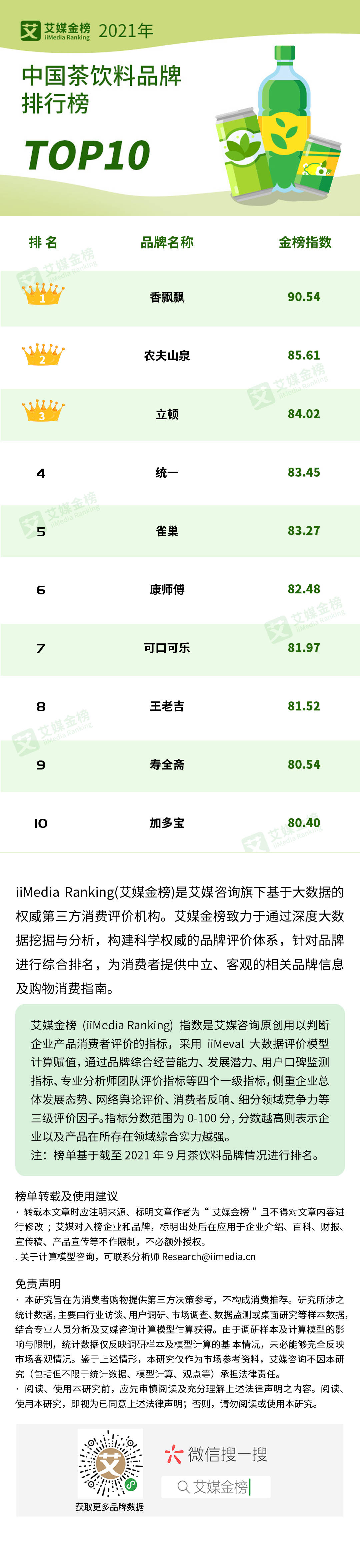 凉茶品牌排行榜_艾媒金榜|2021年中国茶饮料品牌排行榜Top10