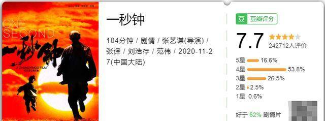 什么|2022年首部年度烂片，预定金扫帚奖，票房却高达4亿