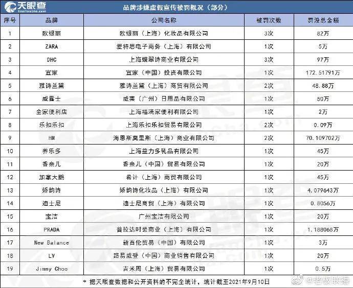 广告好多人在用的知名化妆品又双叒叕被罚了， 你为“套路”买单了吗？