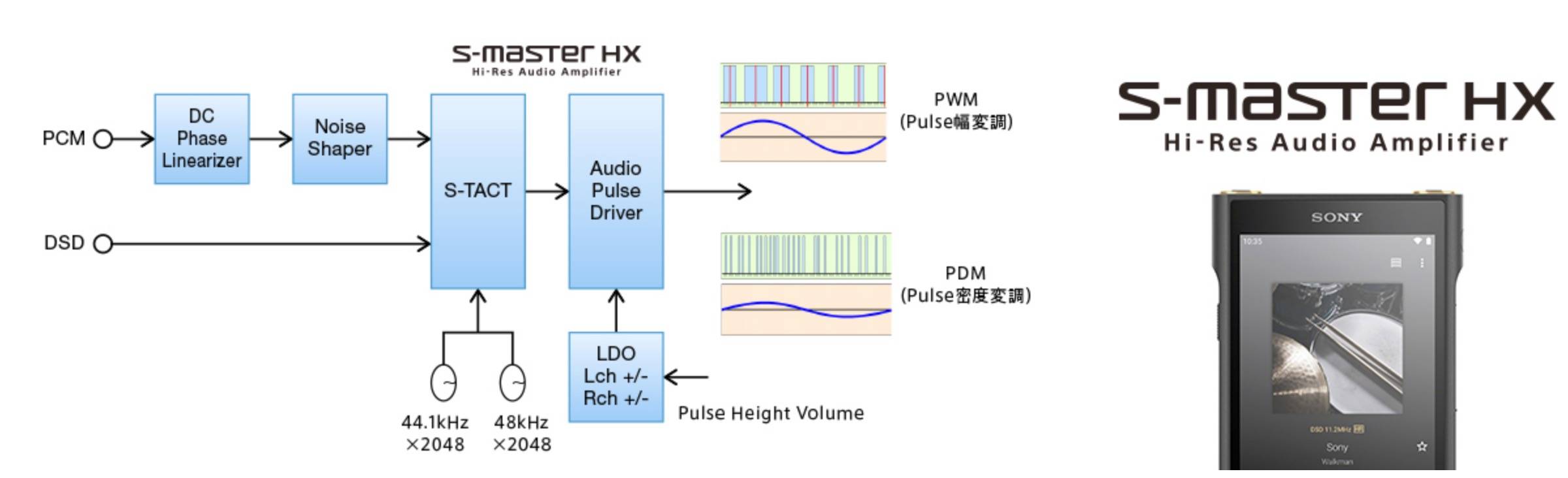 ポータブルプレーヤーNW-WM1A② - ポータブルプレーヤー