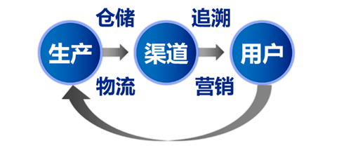 制造|第106届全国糖酒会，聚集食品智造，把握新增长！