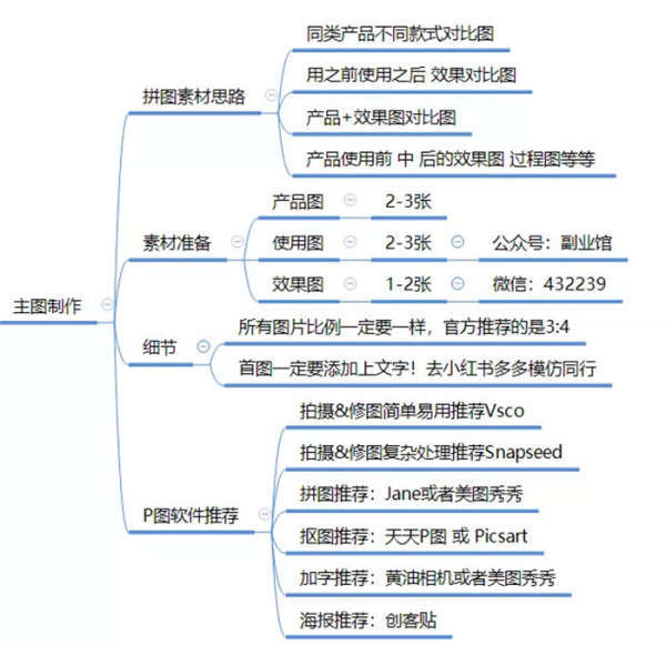 流量|全面剖析小红书种草/引流笔记玩法