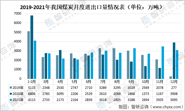 2021年中国煤炭行业现状分析我国原煤产量突破40亿吨