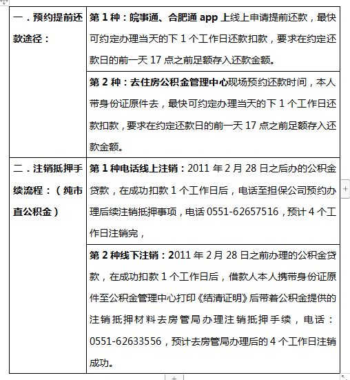 提前還款流程和註銷抵押手續【注意】:【1】如需《結清證明》