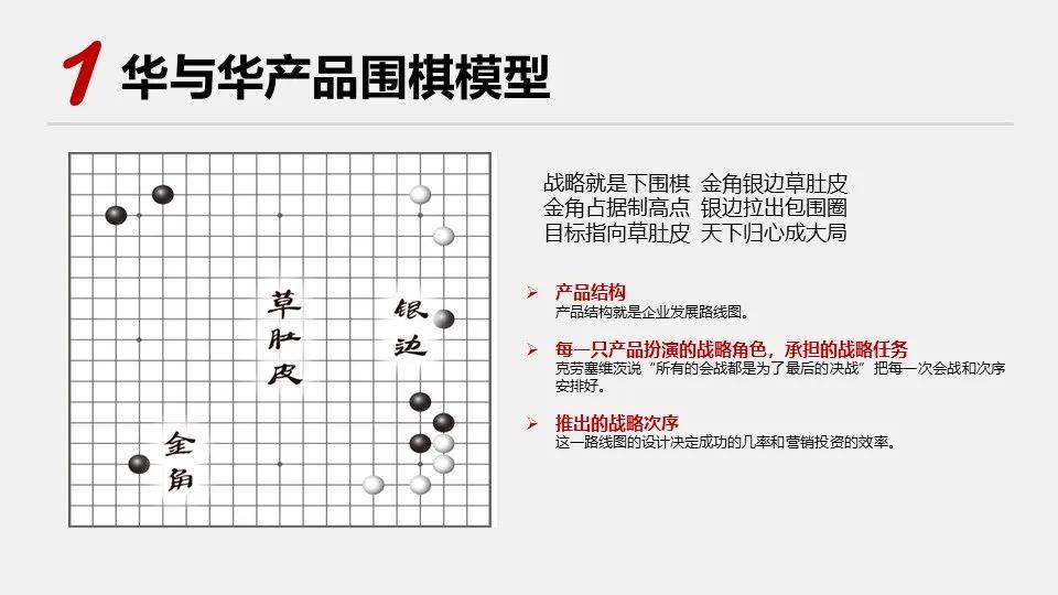 品牌华与华营销方法合集:超级符号就是超级创意