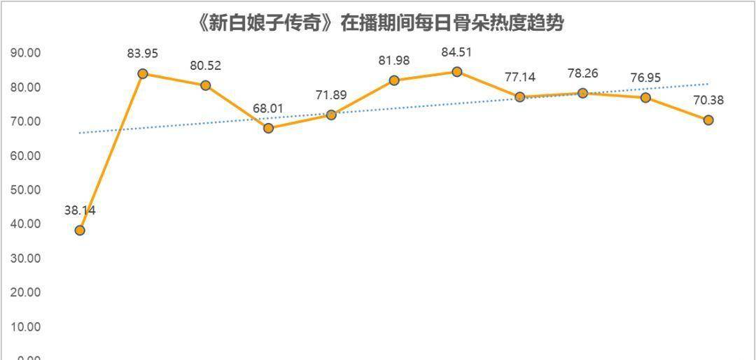 许仙|舆情分析丨更“年轻”的《新白娘子传奇》到底新在哪？