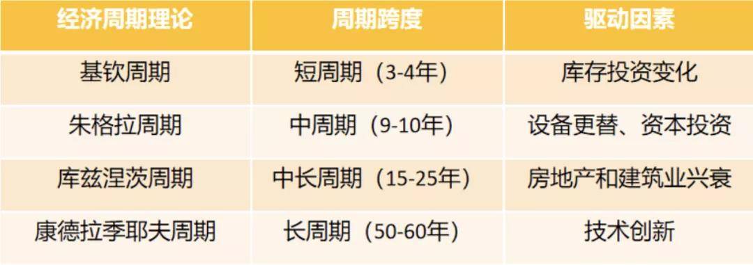 fxtm富拓:人生发财靠康波,教你如何用康波做投资?_周期_经济_产能