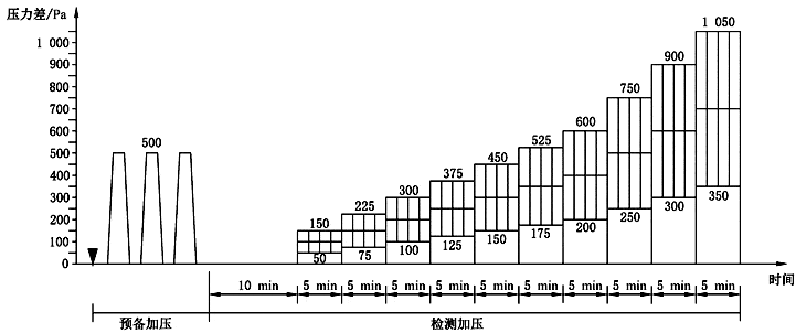 注:圖中符號▼表示將試件的可開啟部分啟閉不少於5次.