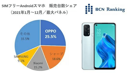 Oppo 不講武德 21年在日本市場份額穩居第一 隆平联社