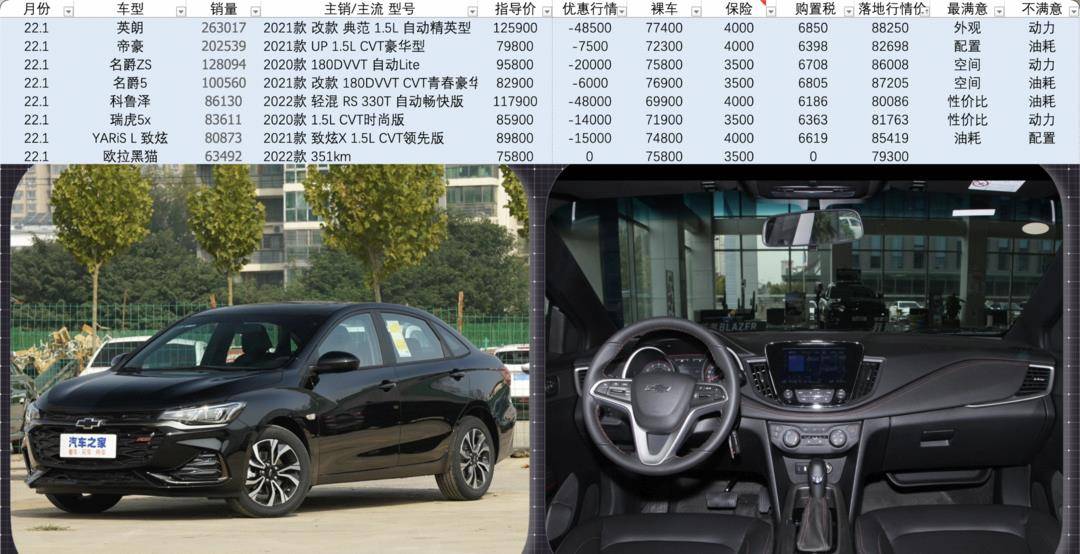 热销车辆排行榜_原创1月份国内汽车销量排行榜!(轿车、SUV、MPV)