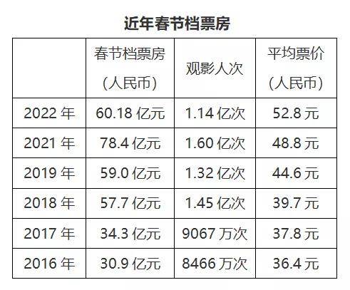 志愿军|春节档电影评测