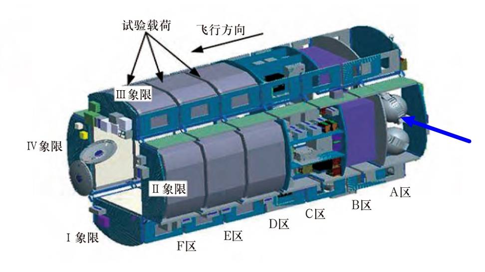 问天实验舱结构图图片