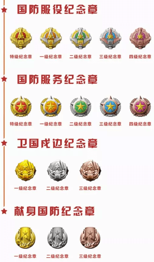 红星勋章获得者名单图片