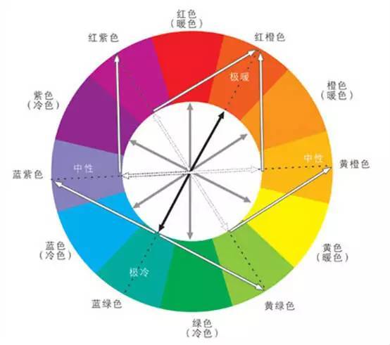 视觉【目视化管理】做好车间现场目视化管理实用素材之色彩视觉心理