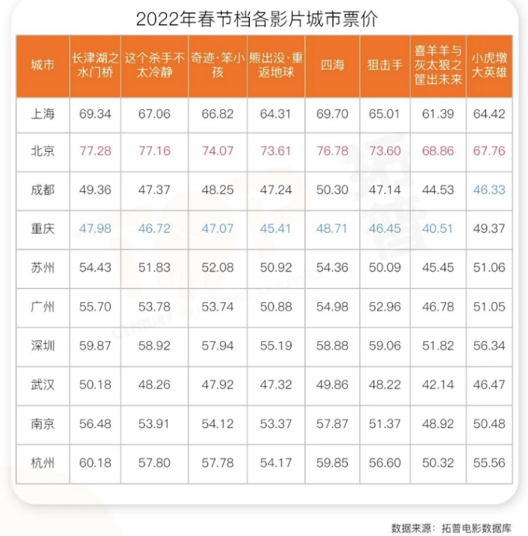 票价|高价票让春节档损失18亿？影院经理大摇其头