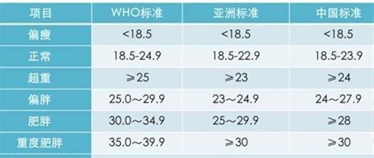 体重女性过了50岁后，胖点好还是瘦点好？看完涨知识了
