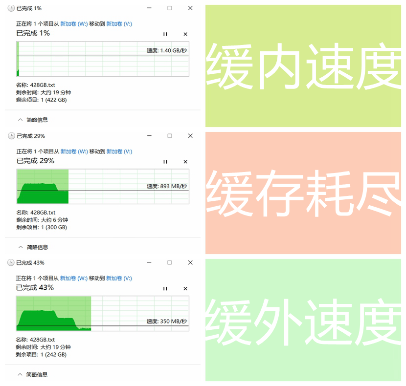 索泰|索泰新品首测：高速兼顾高性价比的固态来了，不愧是你堆料泰！