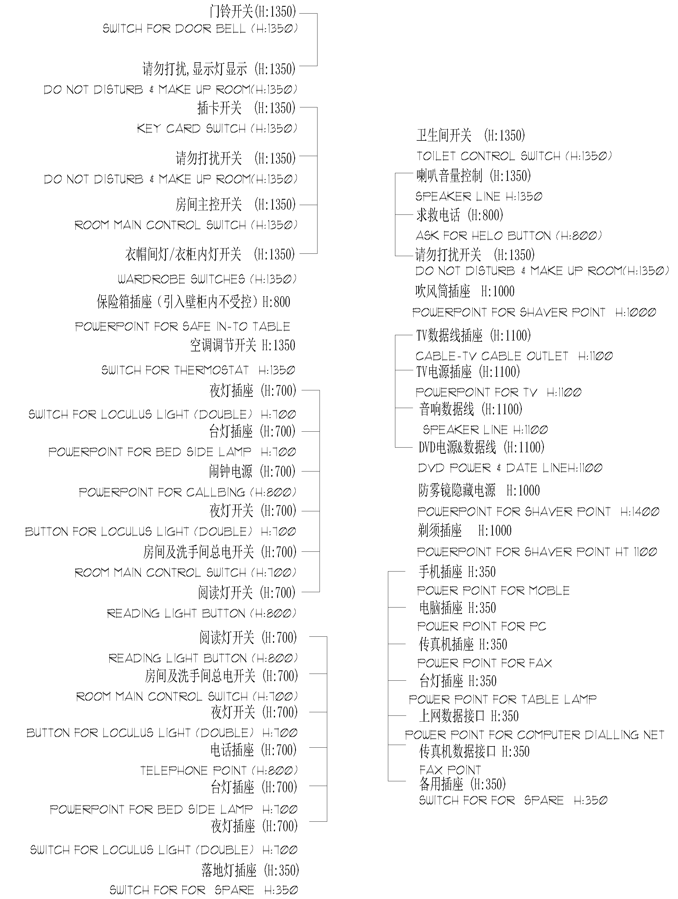 原创按图施工的最高境界图纸规范真的太重要了