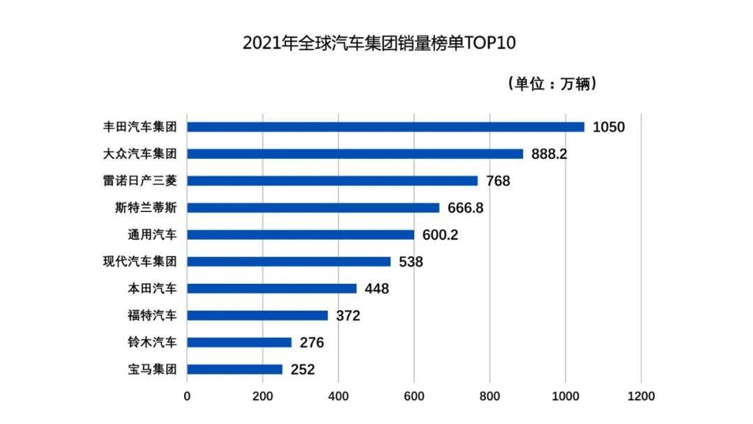 本田车销量排行榜_2021年1月轿车销量排行